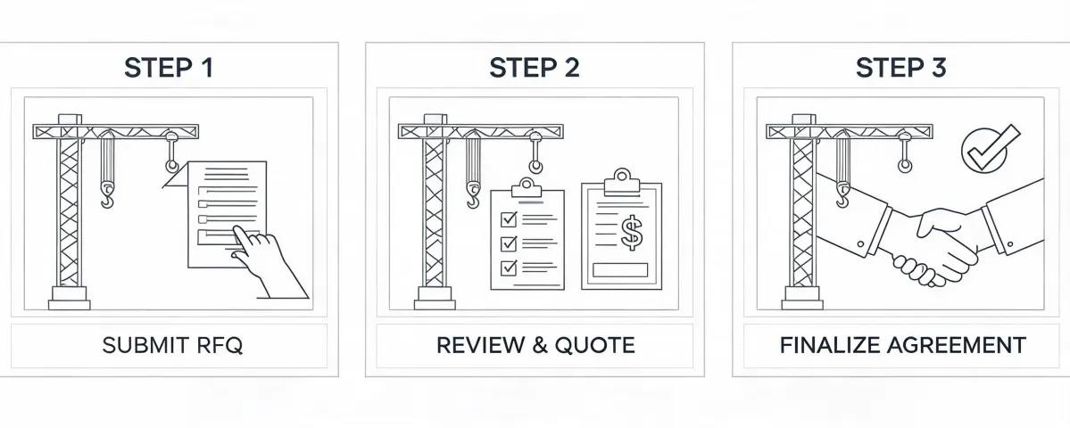 Process sketch of brief, factory match and document request